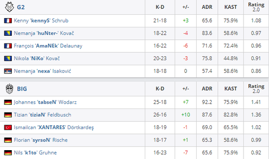 腾讯新作王者荣耀世界支持PC与移动端无缝联动