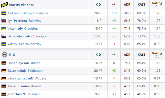 探索最佳符文配置的秘诀与技巧